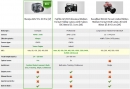 K2Compare